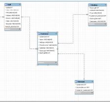 A relational diagram for Multimedia Database Systems and Design